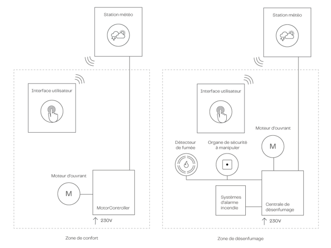 NV Solo Systemdiagrams FR